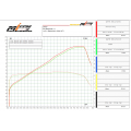 ZARD Exhaust for Triumph Tiger 900 ZARD Exhaust for Triumph Tiger 900